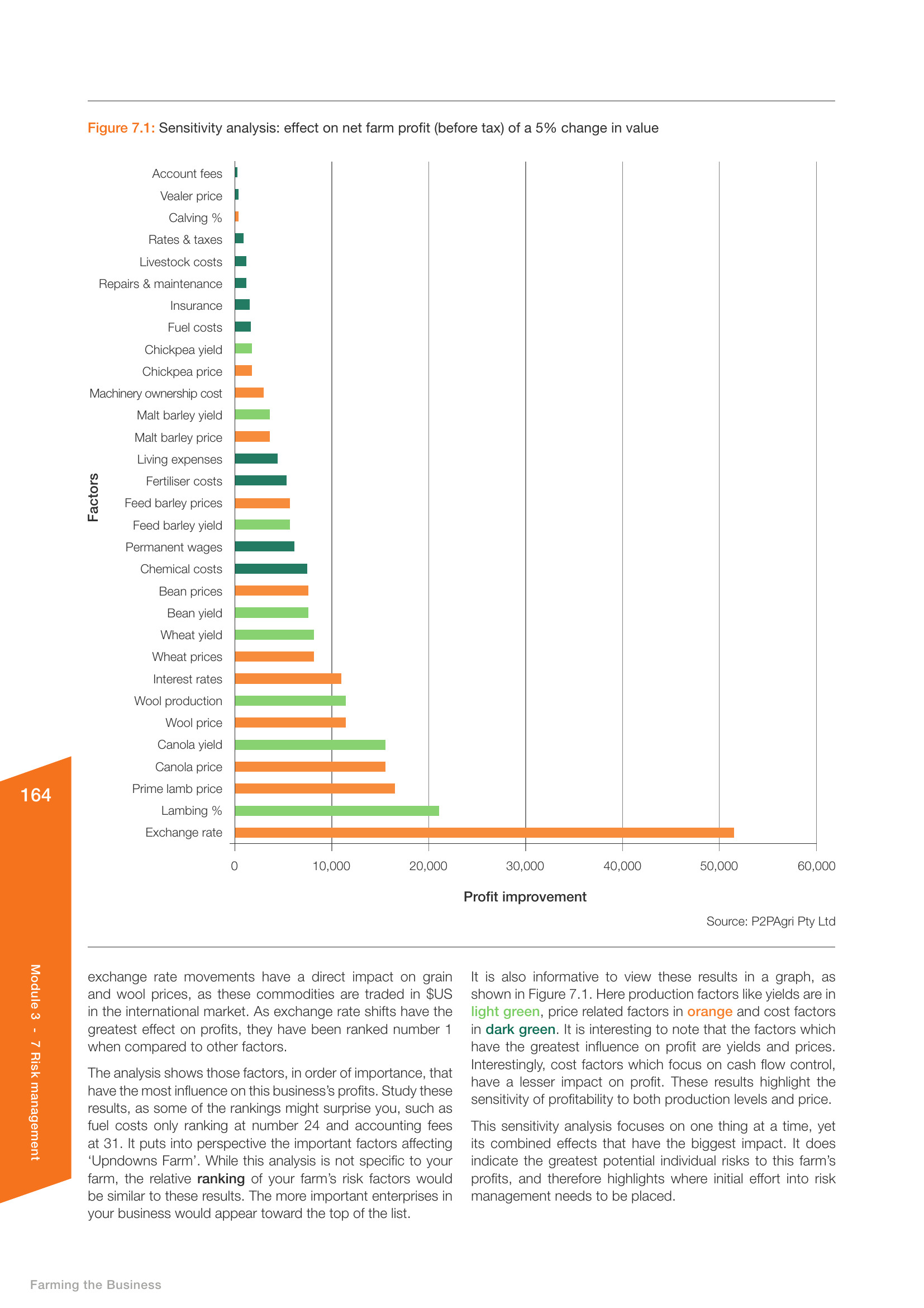 Managing Farm Input Costs When Everything Keeps Rising: A Practical Guide