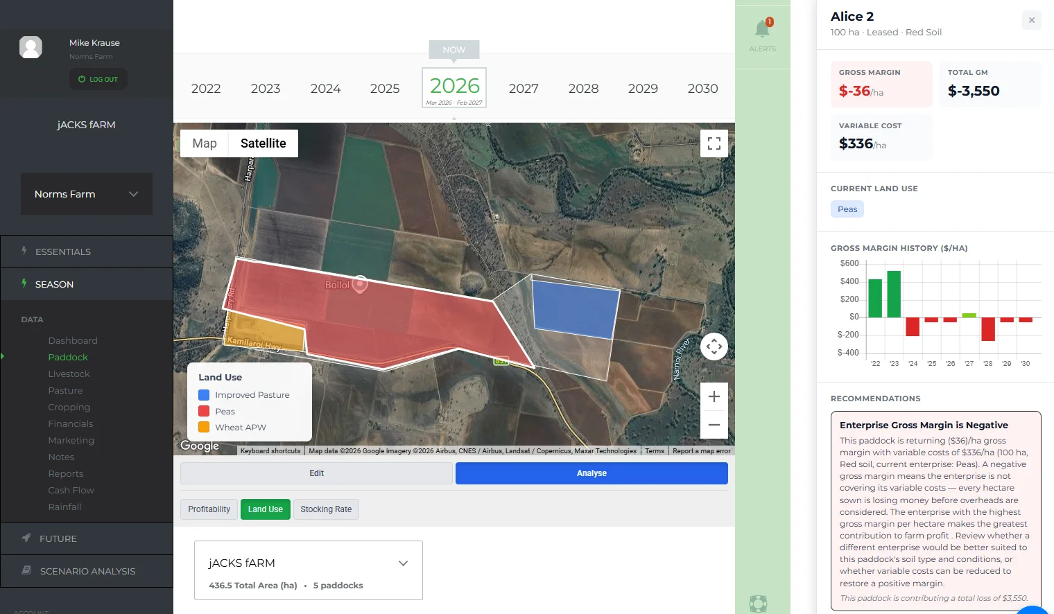 P2PAgri paddock detail panel showing gross margin, variable costs, stocking rate, and historical profitability chart