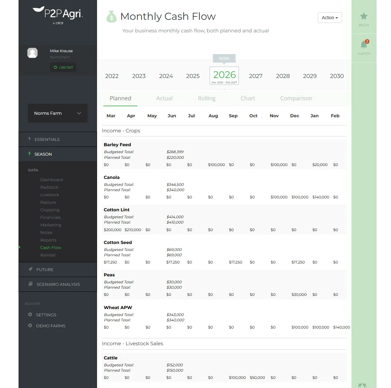 P2PAgri Cash Flow Planning view showing monthly planned income and expenses