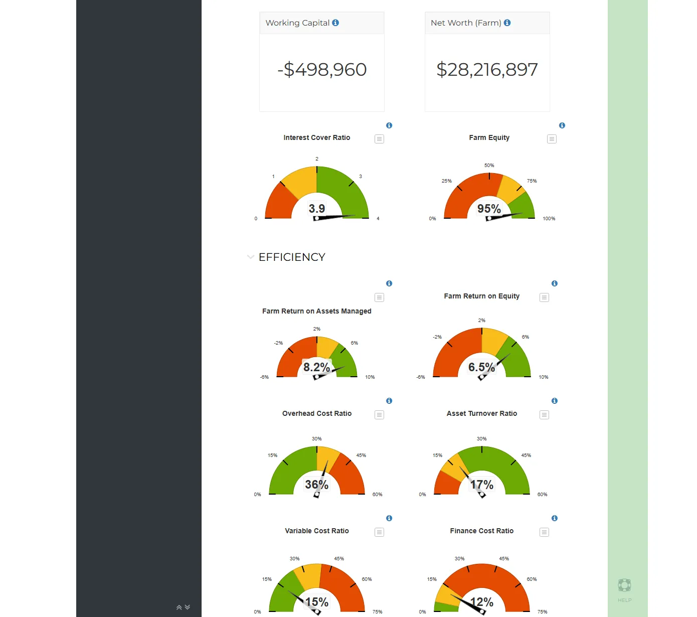 P2PAgri KPI gauge dials showing Return on Equity, Asset Turnover, Overhead and Variable Cost Ratios
