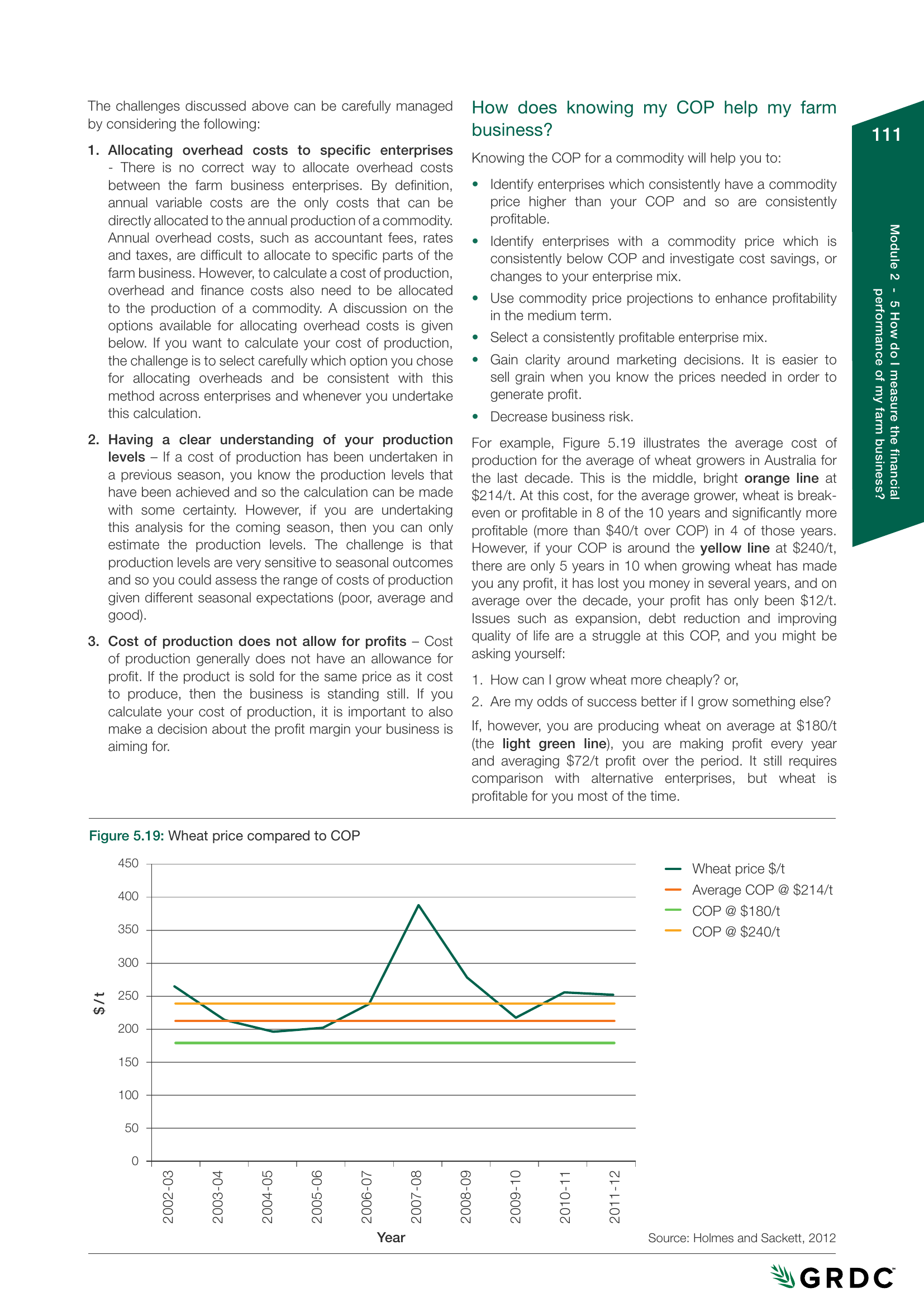 Farming the Business Figure 5.19: Wheat price compared to cost of production over a decade showing average COP at $214/t