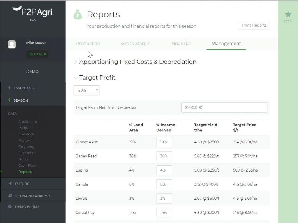 Target Profit analysis showing price and yield relationships
